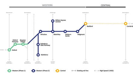Arup appointed for East West Rail