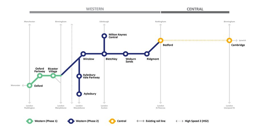 Arup appointed for East West Rail