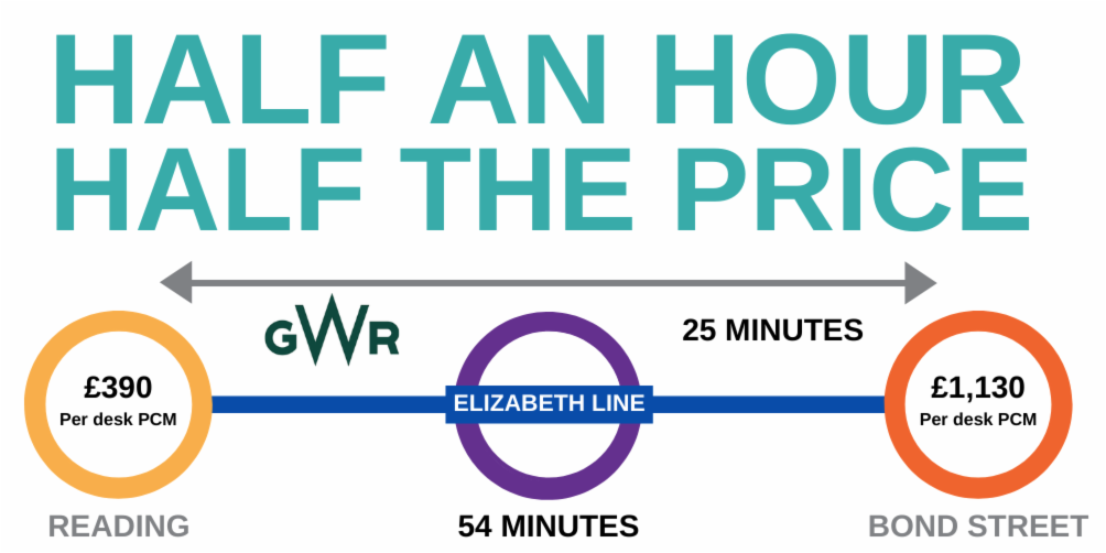 Half an hour, half the price: The London-Thames Valley exodus