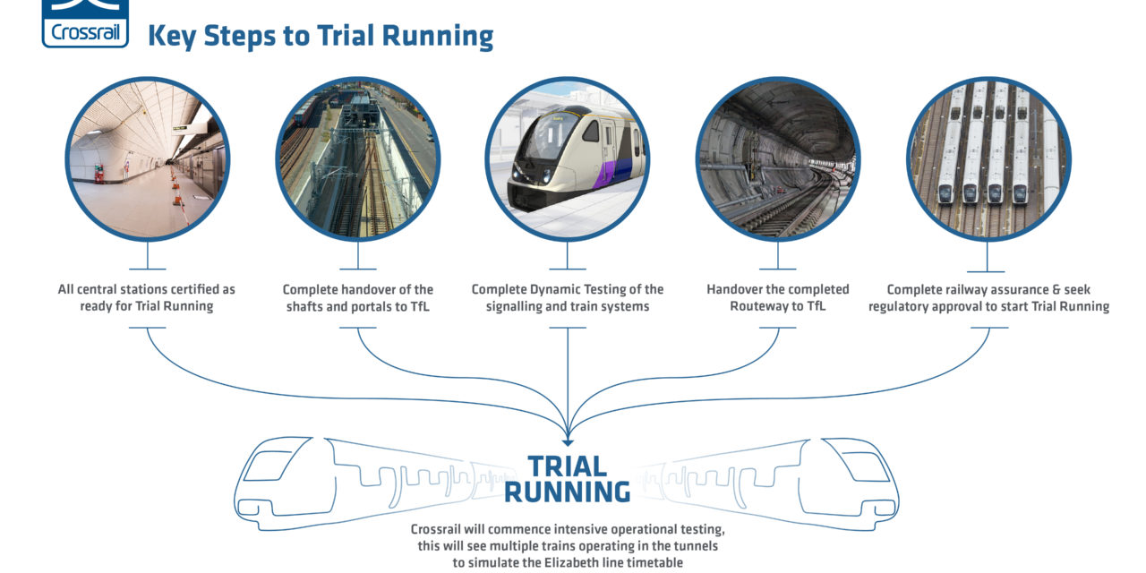 Crossrail to start Trial Running