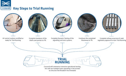 Crossrail to start Trial Running