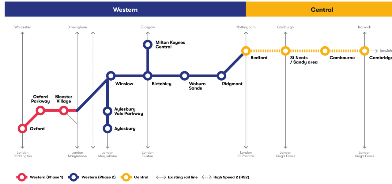 East West Railway launches new Community Hub