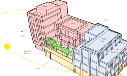 H&F approves mixed-use development on the North End Road