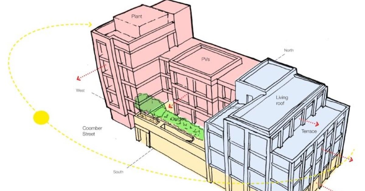 H&F approves mixed-use development on the North End Road