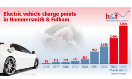 H&F set to lead London on EV charging points