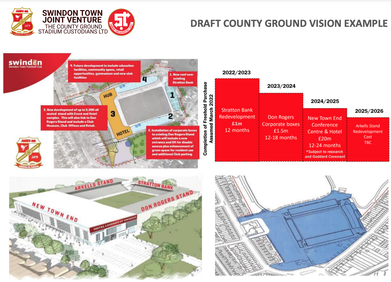 First Look at Proposed Stadium and Convention Center