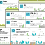 Co-Living in London by Lichfields