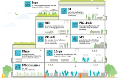 Co-Living in London by Lichfields