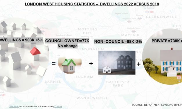 West London needs 250,000 new homes in next five years
