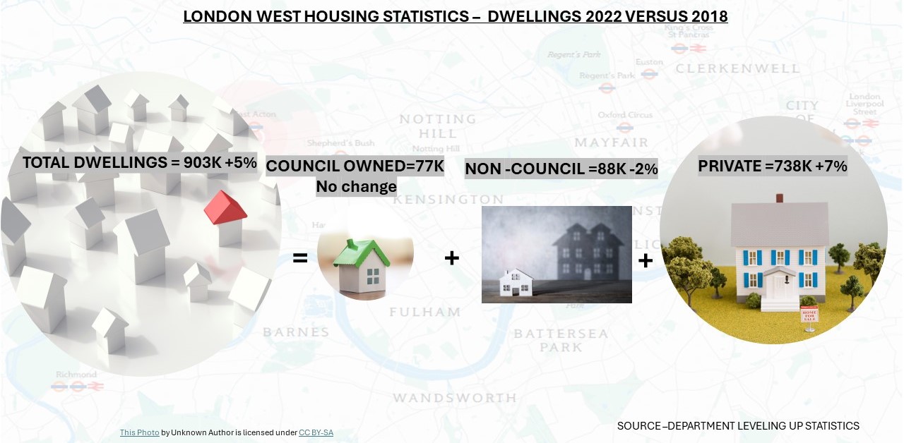 West London needs 250,000 new homes in next five years